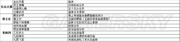 《侠客风云传前传》武功武器及物品详细收集攻略