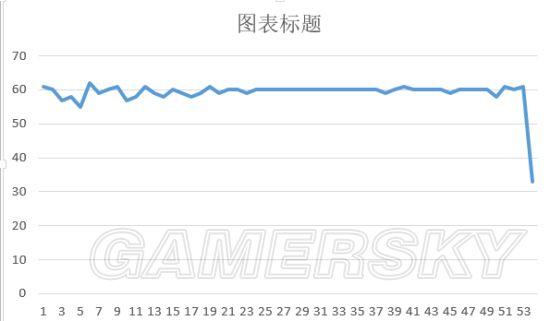 《全境封锁》GTX970显卡画质帧数图文测试