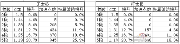 风骨霸刀版本气纯PVE全攻略 老司机带路