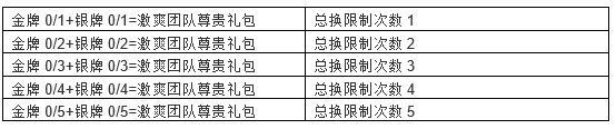 穿越火线：枪战王者-奥运浪潮全面袭来，疯狂投掷玩法教学