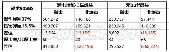 《全境封锁》卫哨套装武器天赋及配件搭配推荐