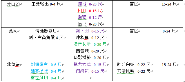 剑网三PVP万花攻略向 如何从小白进阶