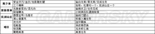 《侠客风云传前传》武功武器及物品详细收集攻略