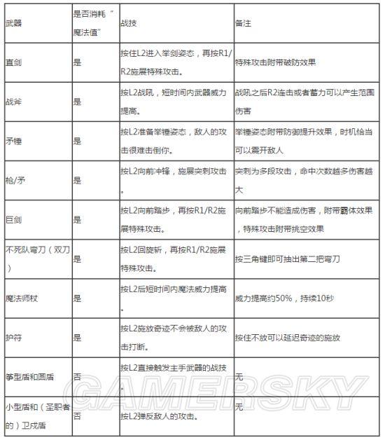 《黑暗之魂3》新手初期必知难点技巧解析