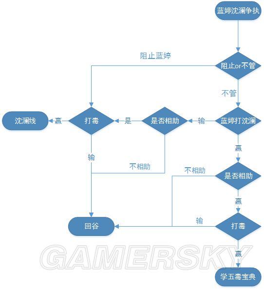 《侠客风云传》沈澜攻略事件条件分析