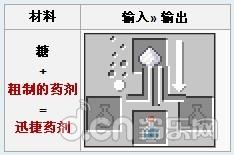 我的世界-0.12版糖怎么制作 糖的用途