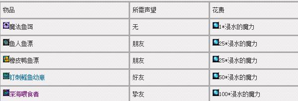 7.0钓鱼专业：任务图纸材料大全 知己知鱼 再来一条