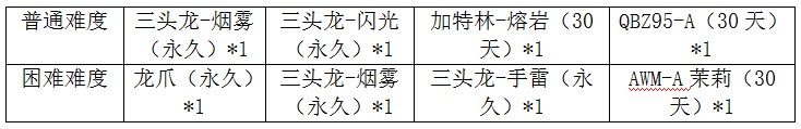 穿越火线：枪战王者-三头龙来袭！你可做好迎战准备？