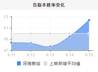 《英雄联盟》最强控制团战竟无解 新版泰坦强势归来！