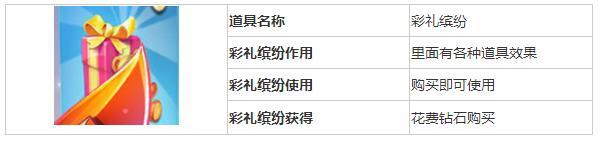 天天酷跑-缤纷彩礼的获得方法以及作用解析