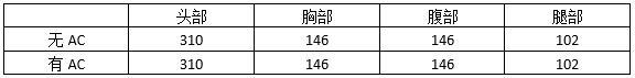 穿越火线：枪战王者-佛挡杀佛魔挡弑魔，巨斧弑魔者综合评测