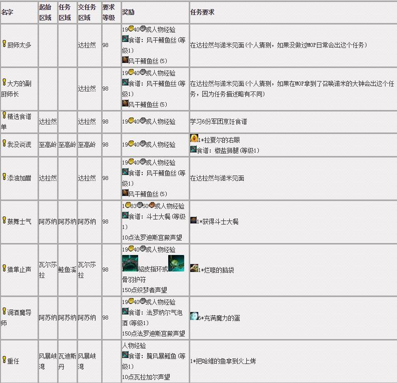 7.0烹饪专业：任务及食谱汇总 诺米烤焦食物会改善