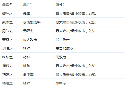 圣光之力照耀你:衍光主奶流光属性选择