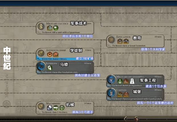 《文明6》科技、人文资料百科攻略_科技资料-科技树一览
