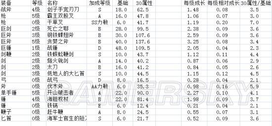 《盐和避难所》攻击力计算公式解析