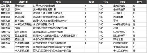 剑侠情缘移动版-粉色称号大全 超难获取！