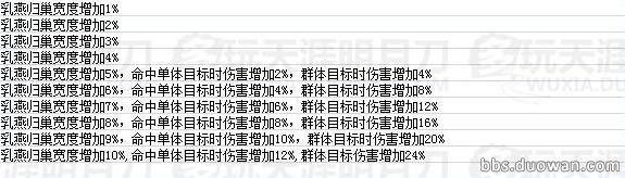 天命风流 天刀全门派珑铸效果数据一览