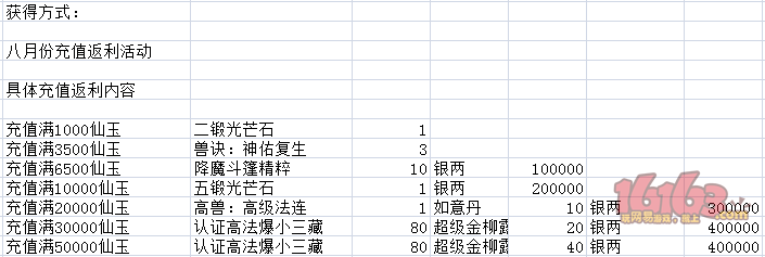 梦幻西游无双版-老司机带路，90级金宠小三藏解读新鲜出炉，超强法宠