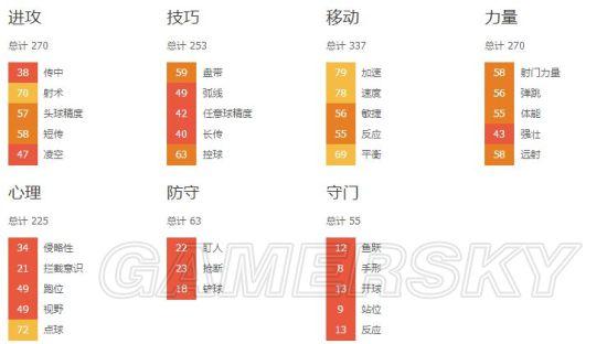 《FIFA 16》经理模式球员推荐