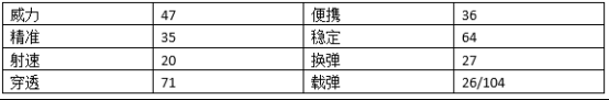 穿越火线：枪战王者-【火线情报局】短小精悍制霸全场 9A91-天蝎座