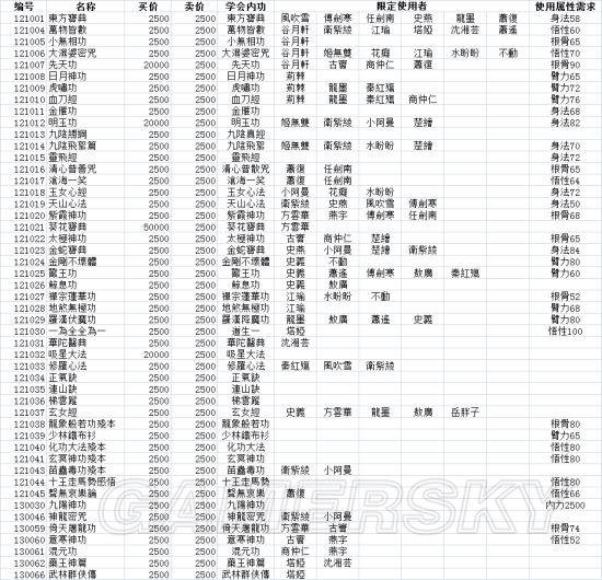 《侠客风云传前传》内功属性及状态大全