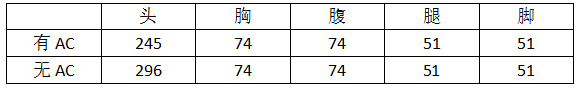 穿越火线：枪战王者-暗杀神复仇归来，秒杀全场缔造不败战绩