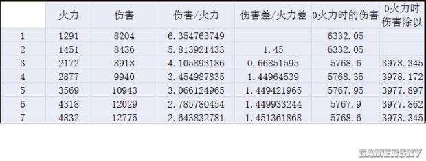 《全境封锁》精英爆头伤害计算公式及提升输出方法