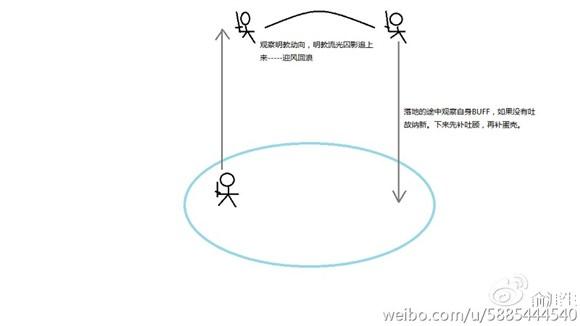 剑网三剑纯对战全职业心得 之明教篇