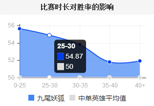 E中一套技能带走 昔日中单法王或将回归