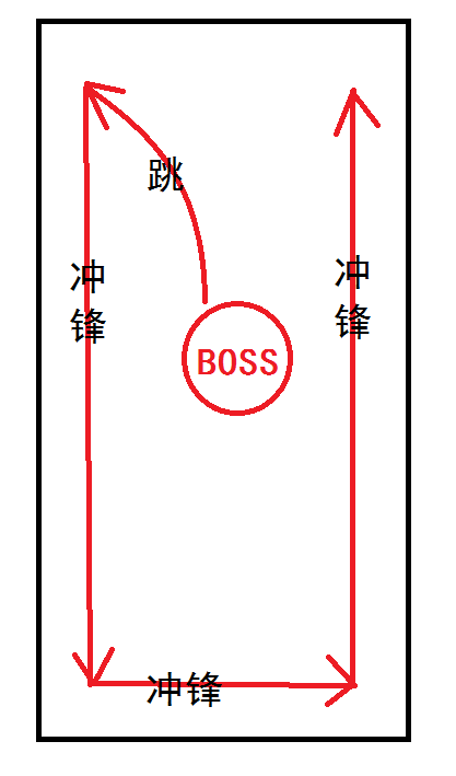 新团本勇气试炼在即 H二号BOSS高姆技能打法攻略