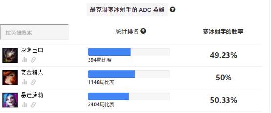 《英雄联盟》寒冰烬称霸下路？学会几招就可完爆他们