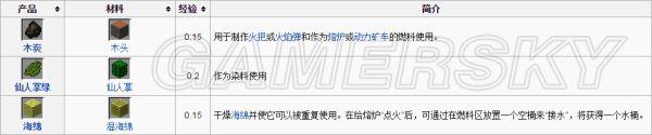 《我的世界》烧制配方燃料效率与基础资料详解