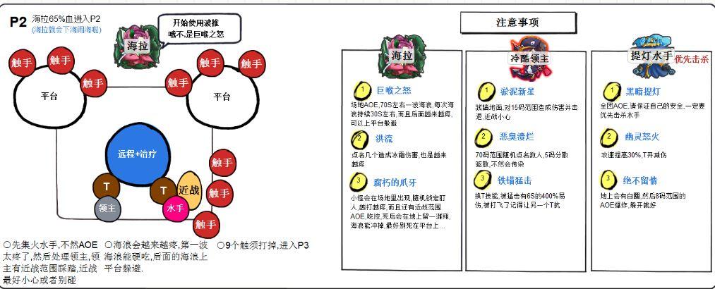 简单易懂 H勇气试炼攻略指南六张图片轻松全通副本