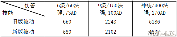 新版刺客W隐身穿墙神技 两宝珠无限续航