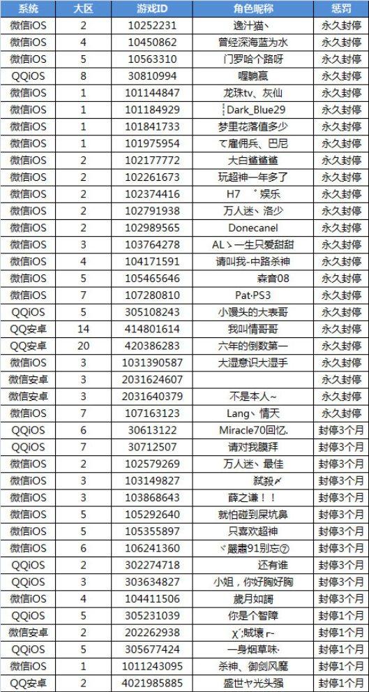 全民超神-【一周神坛】这把坑了真不怪我 俺Note7炸了