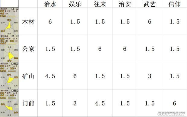 《信长之野望创造战国立志传》6级町需求条件