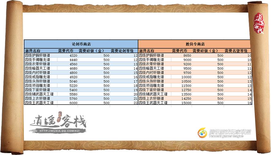 天涯明月刀新装备来袭 T4装备获取途径分享