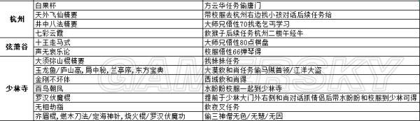 《侠客风云传前传》武功武器及物品详细收集攻略