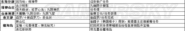 《侠客风云传前传》武功武器及物品详细收集攻略