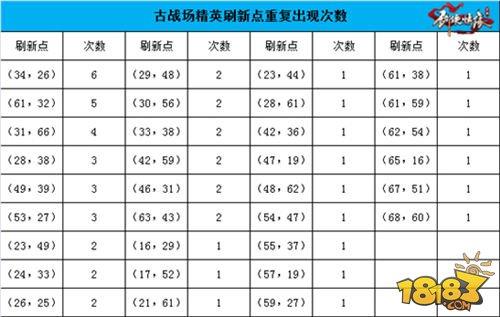 剑侠情缘移动版-古战场地图恶徒坐标汇总 史上最全！