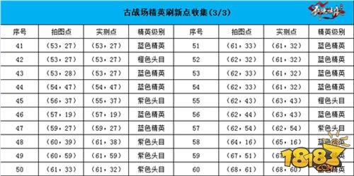 剑侠情缘移动版-古战场地图恶徒坐标汇总 史上最全！