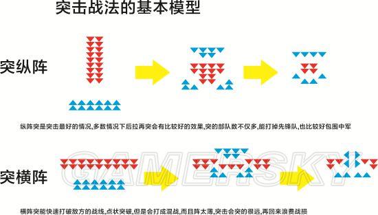 《三国志13》作战阵型与攻防战术解析