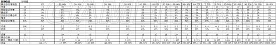 《暗黑地牢》攻击类技能属性伤害图文指南