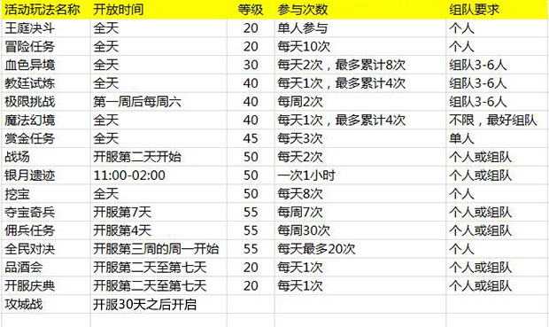 《恋战》快速升50级方法介绍