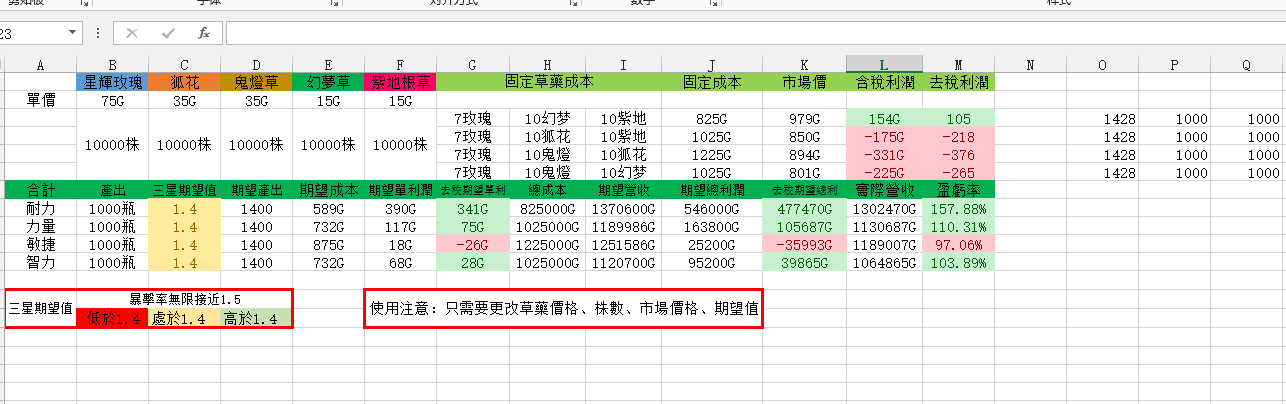 7.1地精商业心得：完全体炼金合剂利润计算表格