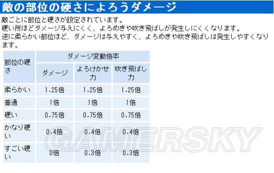 《龙之信条：黑暗崛起》伤害判定详解