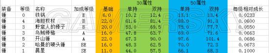 《盐和避难所》攻击力计算公式解析