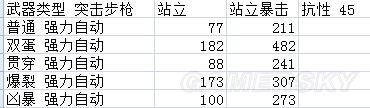 辐射4-潜狙流枪支选择图文详解