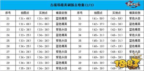 剑侠情缘移动版-古战场地图恶徒坐标汇总 史上最全！