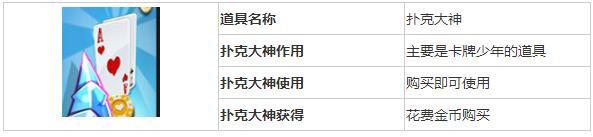 天天酷跑-扑克大神道具获得方法与作用